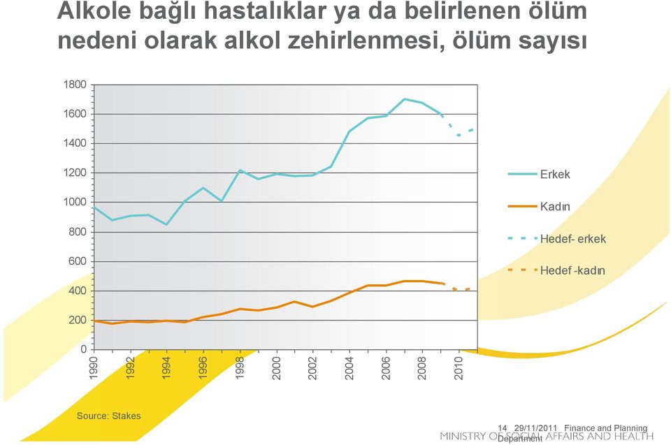 zehirlenmesi, ölüm sayısı 18 16 14 12 1 8 6 4 Erkek Kadın