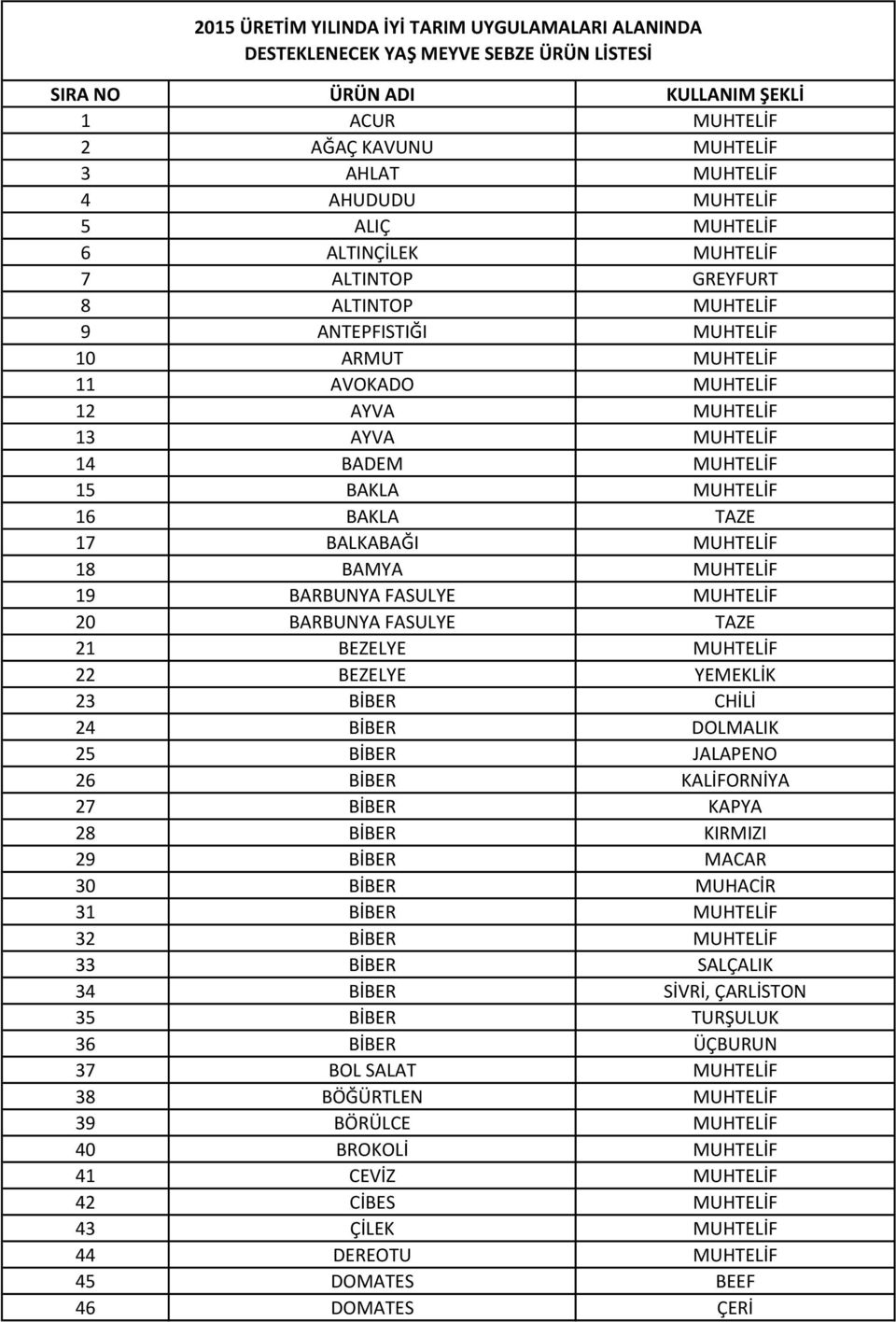 MUHTELİF 15 BAKLA MUHTELİF 16 BAKLA TAZE 17 BALKABAĞI MUHTELİF 18 BAMYA MUHTELİF 19 BARBUNYA FASULYE MUHTELİF 20 BARBUNYA FASULYE TAZE 21 BEZELYE MUHTELİF 22 BEZELYE YEMEKLİK 23 BİBER CHİLİ 24 BİBER