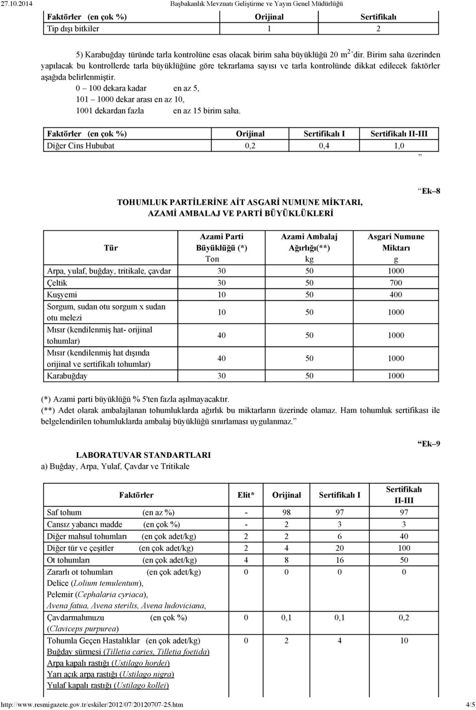 0 100 dekara kadar en az 5, Faktörler (en çok %) Orijinal Sertifikalı I Sertifikalı II III Diğer Cins Hububat 0,2 0,4 1,0 TOHUMLUK PARTİLERİNE AİT ASGARİ NUMUNE MİKTARI, AZAMİ AMBALAJ VE PARTİ