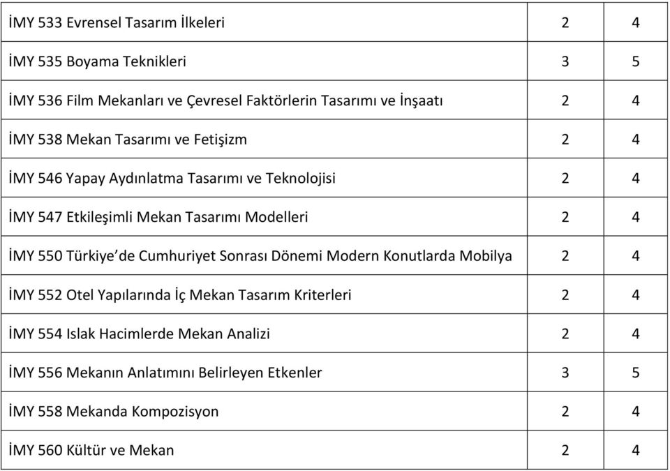 İMY 550 Türkiye de Cumhuriyet Sonrası Dönemi Modern Konutlarda Mobilya 2 4 İMY 552 Otel Yapılarında İç Mekan Tasarım Kriterleri 2 4 İMY 554