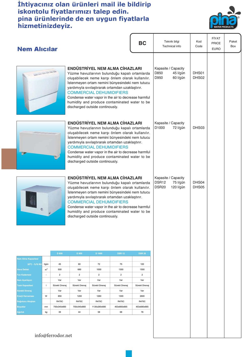 COMMERCIAL DEHUMIDIFIERS Condense water vapor in the air to decrease harmful humidity and produce contaminated water to be discharged outside continously.