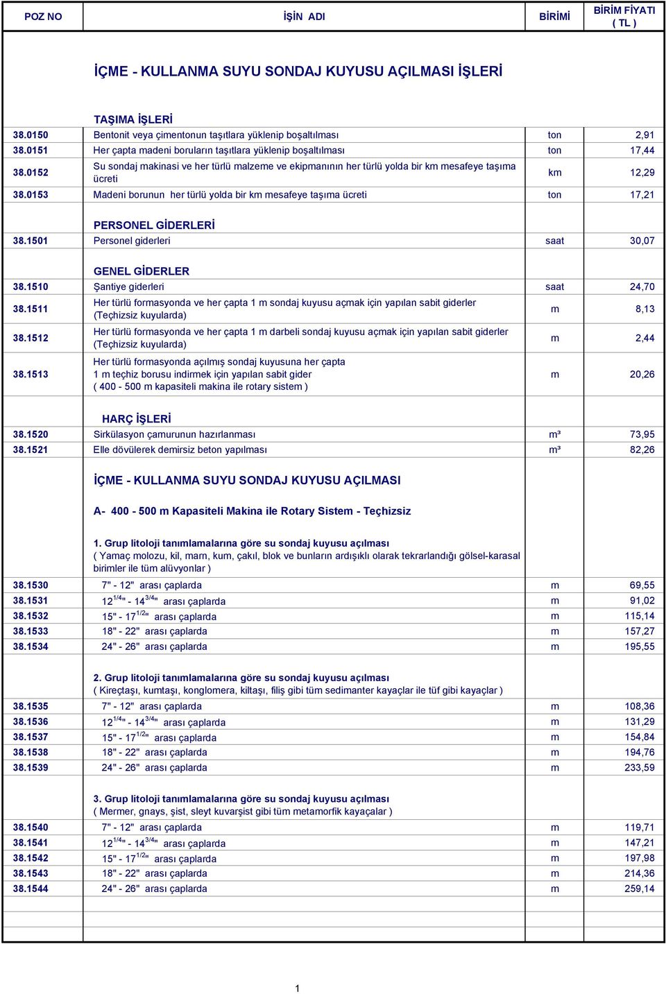0153 Madeni borunun her türlü yolda bir km mesafeye taşıma ücreti ton 17,21 PERSONEL GİDERLERİ 38.1501 Personel giderleri saat 30,07 GENEL GİDERLER 38.1510 Şantiye giderleri saat 24,70 38.1511 38.