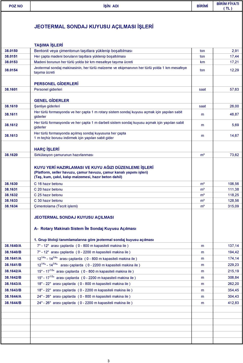 0154 Jeotermal sondaj makinasinin, her türlü malzeme ve ekipmanının her türlü yolda 1 km mesafeye taşıma ücreti ton 12,29 PERSONEL GİDERLERİ 38.1601 Personel giderleri saat 57,63 GENEL GİDERLER 38.