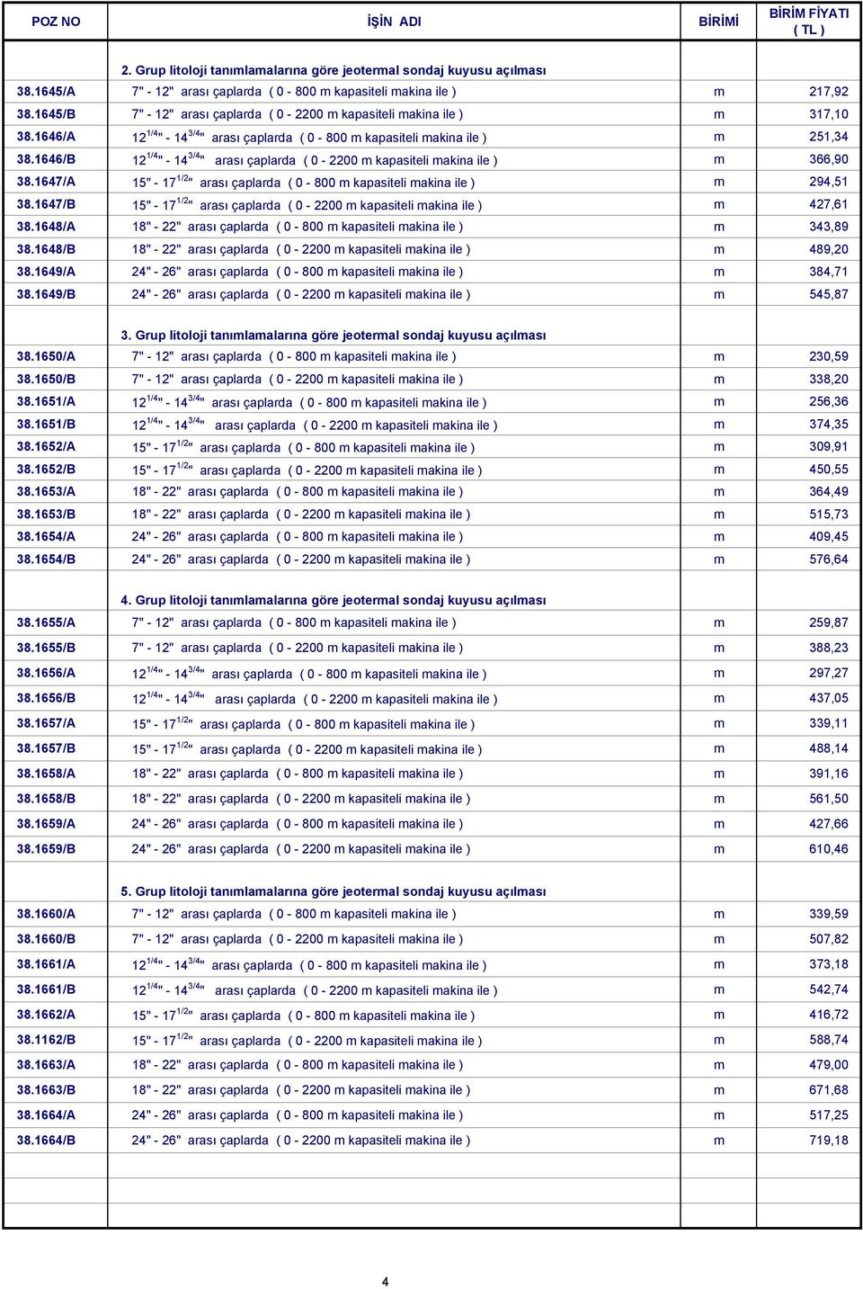 1646/B 12 1/4 " - 14 3/4 " arası çaplarda ( 0-2200 m kapasiteli makina ile ) m 366,90 38.1647/A 15" - 17 1/2 " arası çaplarda ( 0-800 m kapasiteli makina ile ) m 294,51 38.