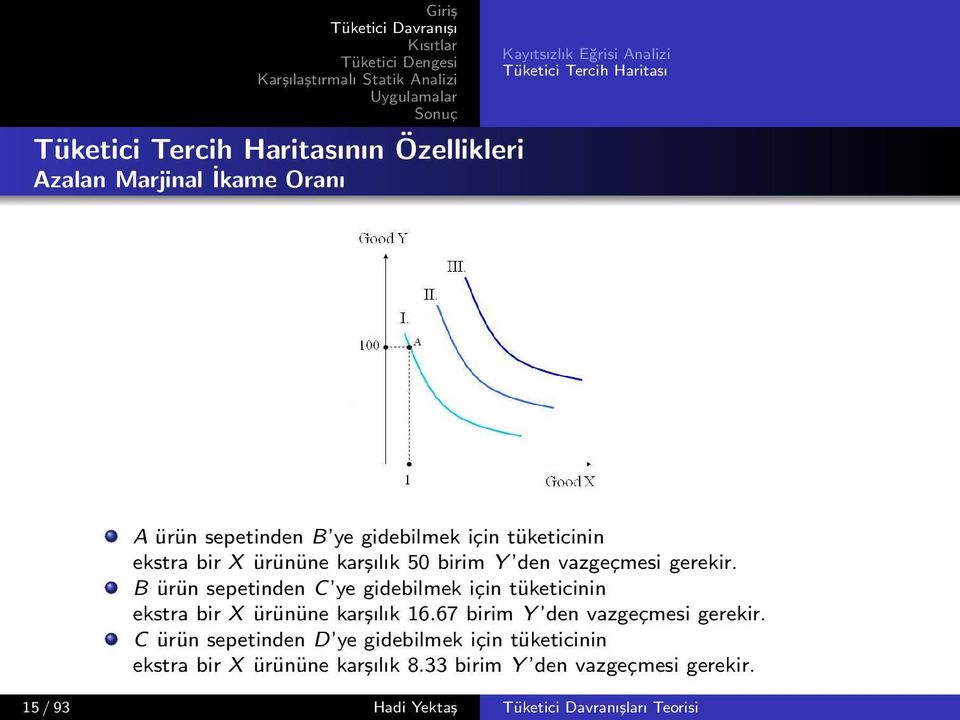 ye gidebilmek için tüketicinin ekstra bir X ürününe karşılık 1667 birim Y den vazgeçmesi gerekir C ürün sepetinden D ye