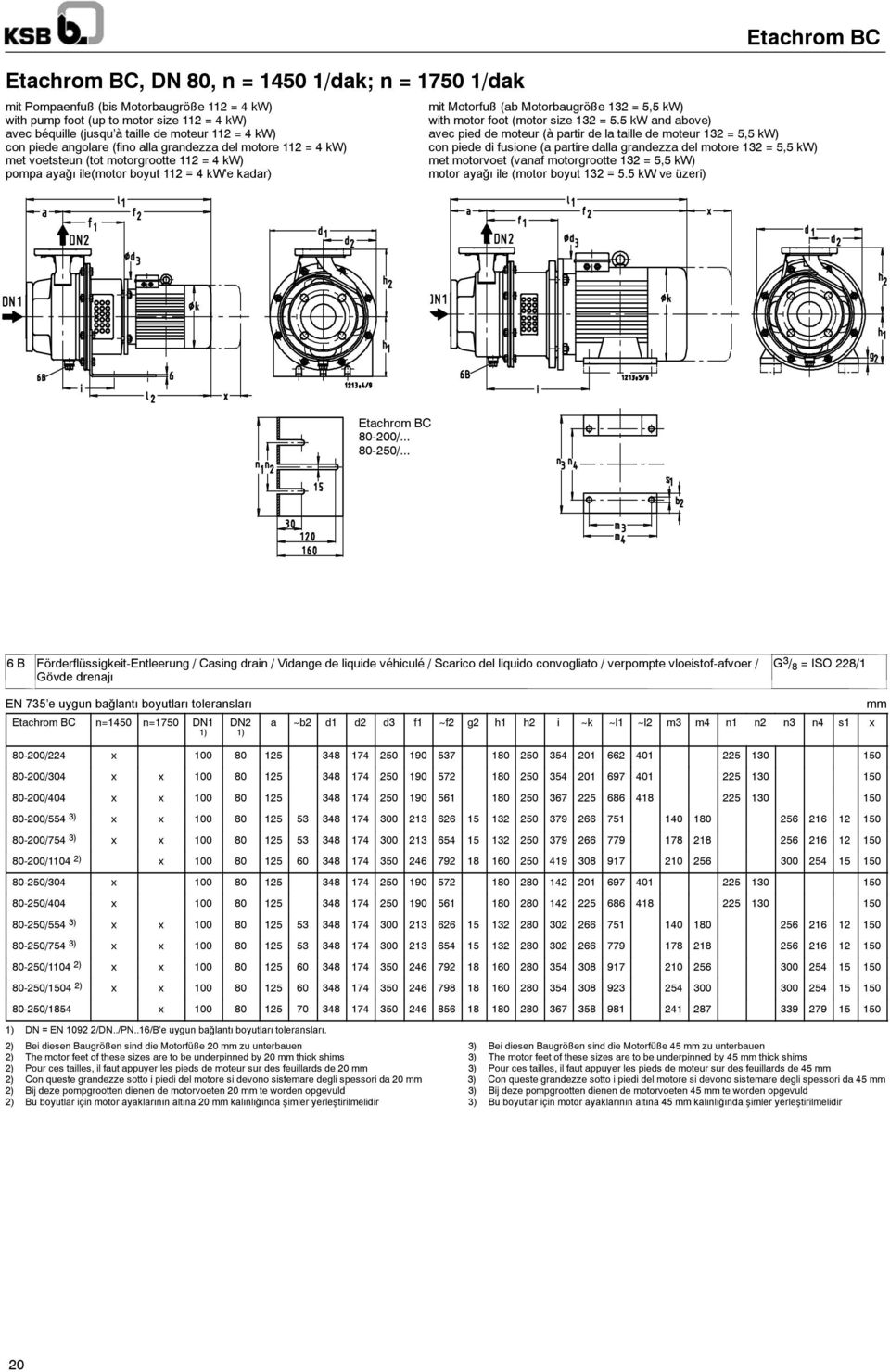 5 kw and above) avec béquille (jusqu à taille de moteur 112 = 4 kw) avec pied de moteur (à partir de la taille de moteur 132 = 5,5 kw) con piede angolare (fino alla grandezza del motore 112 = 4 kw)