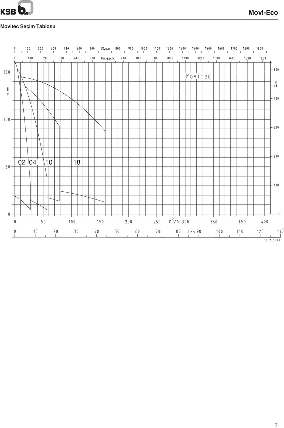 Tablosu 1