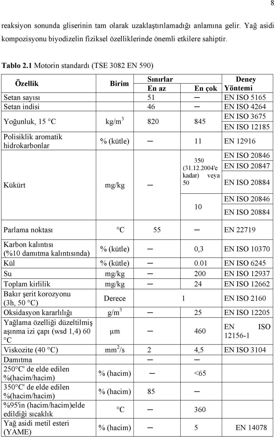 aromatik hidrokarbonlar Kükürt mg/kg EN ISO 121