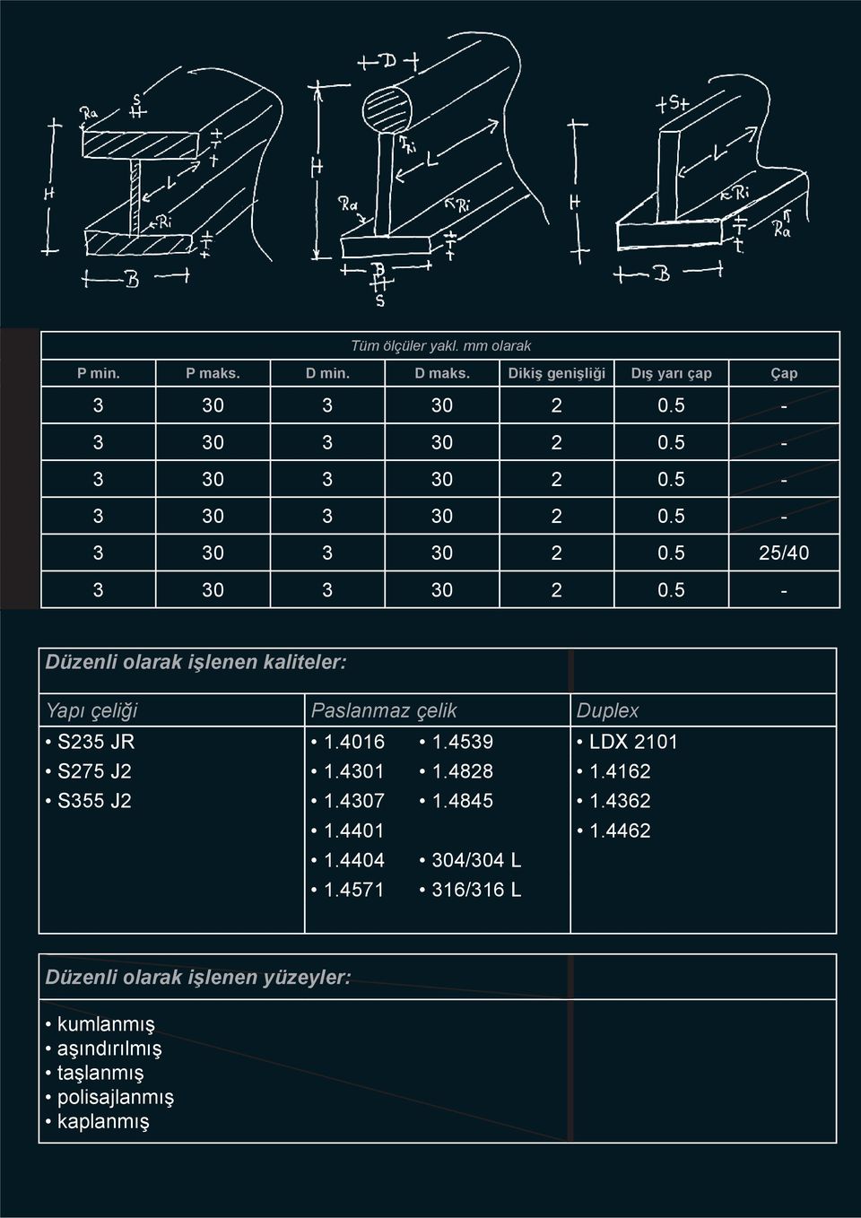 5 - Düzenli olarak işlenen kaliteler: Yapı çeliği Paslanmaz çelik Duplex S235 JR 1.4016 1.4539 LDX 2101 S275 J2 1.4301 1.