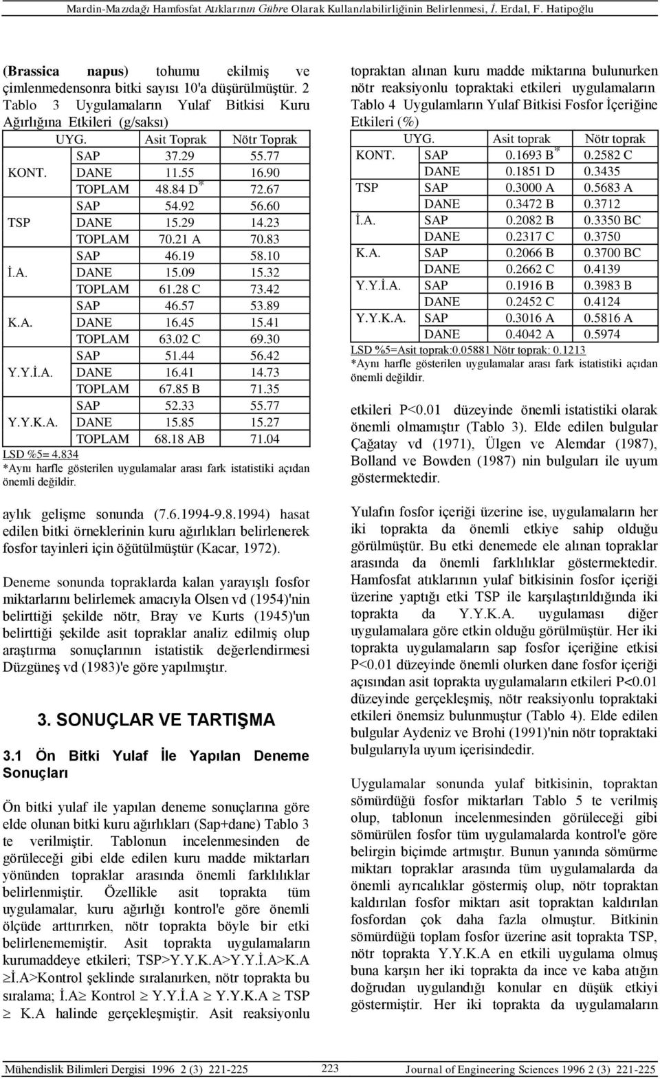 30 SAP 51.44 56.42 Y.Y.İ.A. DANE 16.41 14.73 TOPLAM 67.85 B 71.35 SAP 52.33 55.77 Y.Y.K.A. DANE 15.85 15.27 TOPLAM 68.18 AB 71.04 LSD %5= 4.834 aylık gelişme sonunda (7.6.1994-9.8.1994) hasat edilen bitki örneklerinin kuru ağırlıkları belirlenerek fosfor tayinleri için öğütülmüştür (Kacar, 1972).