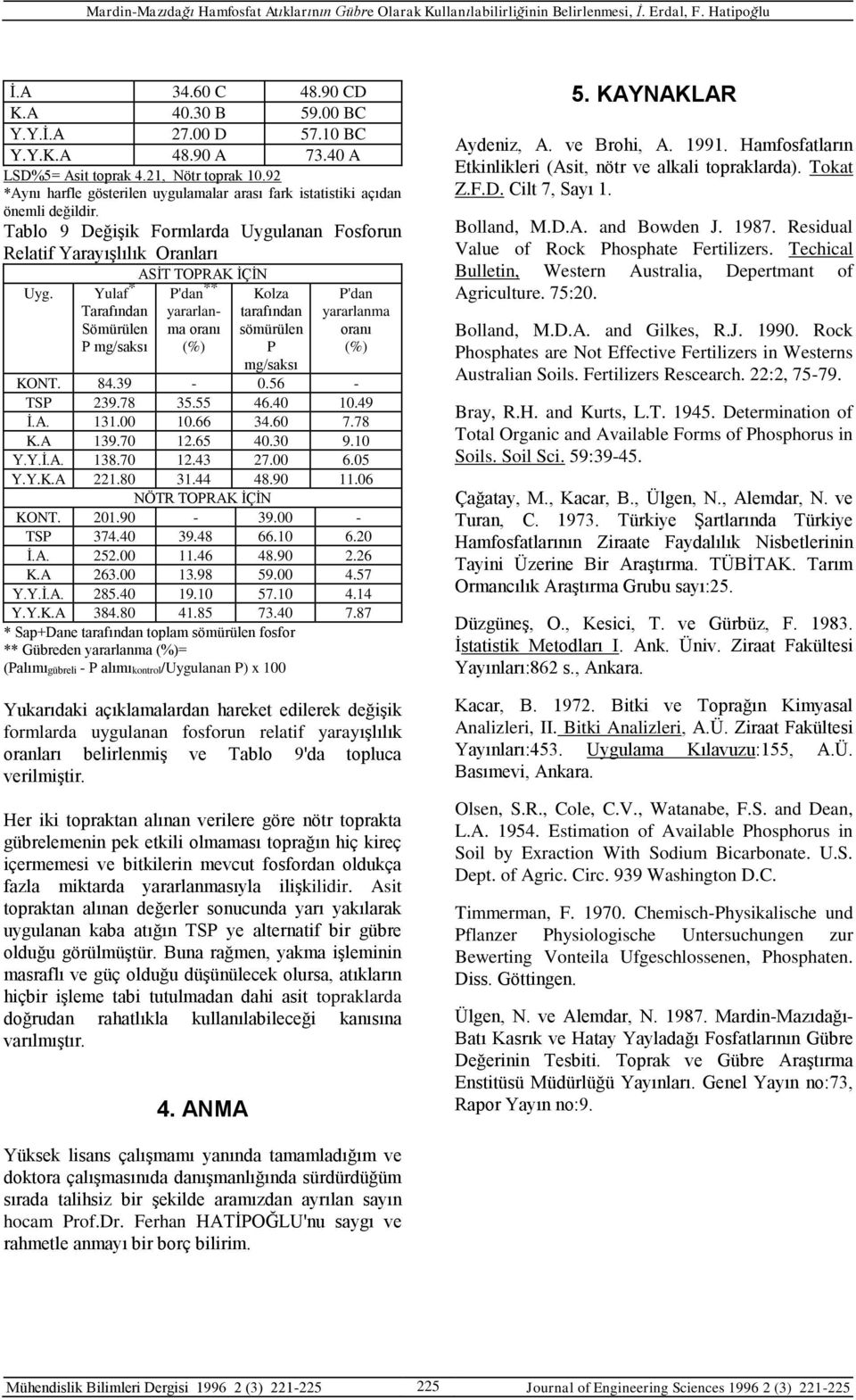 Yulaf * Tarafından Sömürülen P mg/saksı P'dan ** yararlanma oranı (%) Kolza tarafından sömürülen P mg/saksı P'dan yararlanma oranı (%) KONT. 84.39-0.56 - TSP 239.78 35.55 46.40 10.49 İ.A. 131.00 10.