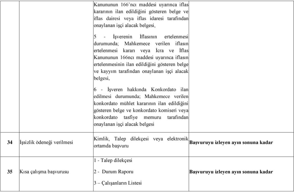 alacak belgesi, 6 - İşveren hakkında Konkordato ilan edilmesi durumunda; Mahkemece verilen konkordato mühlet kararının ilan edildiğini gösteren belge ve konkordato komiseri veya konkordato tasfiye