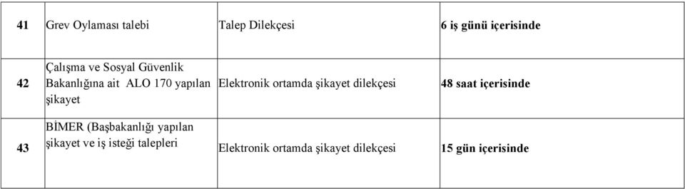 şikayet dilekçesi 48 saat içerisinde 43 BİMER (Başbakanlığı yapılan şikayet