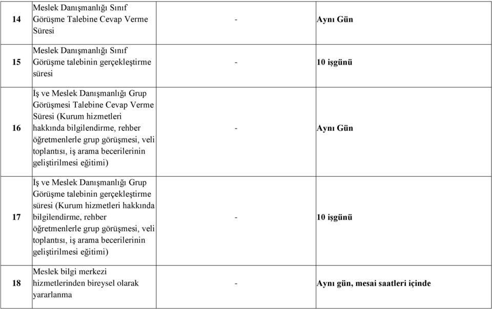 eğitimi) İş ve Meslek Danışmanlığı Grup Görüşme talebinin gerçekleştirme süresi (Kurum hizmetleri hakkında bilgilendirme, rehber öğretmenlerle grup görüşmesi, veli toplantısı,