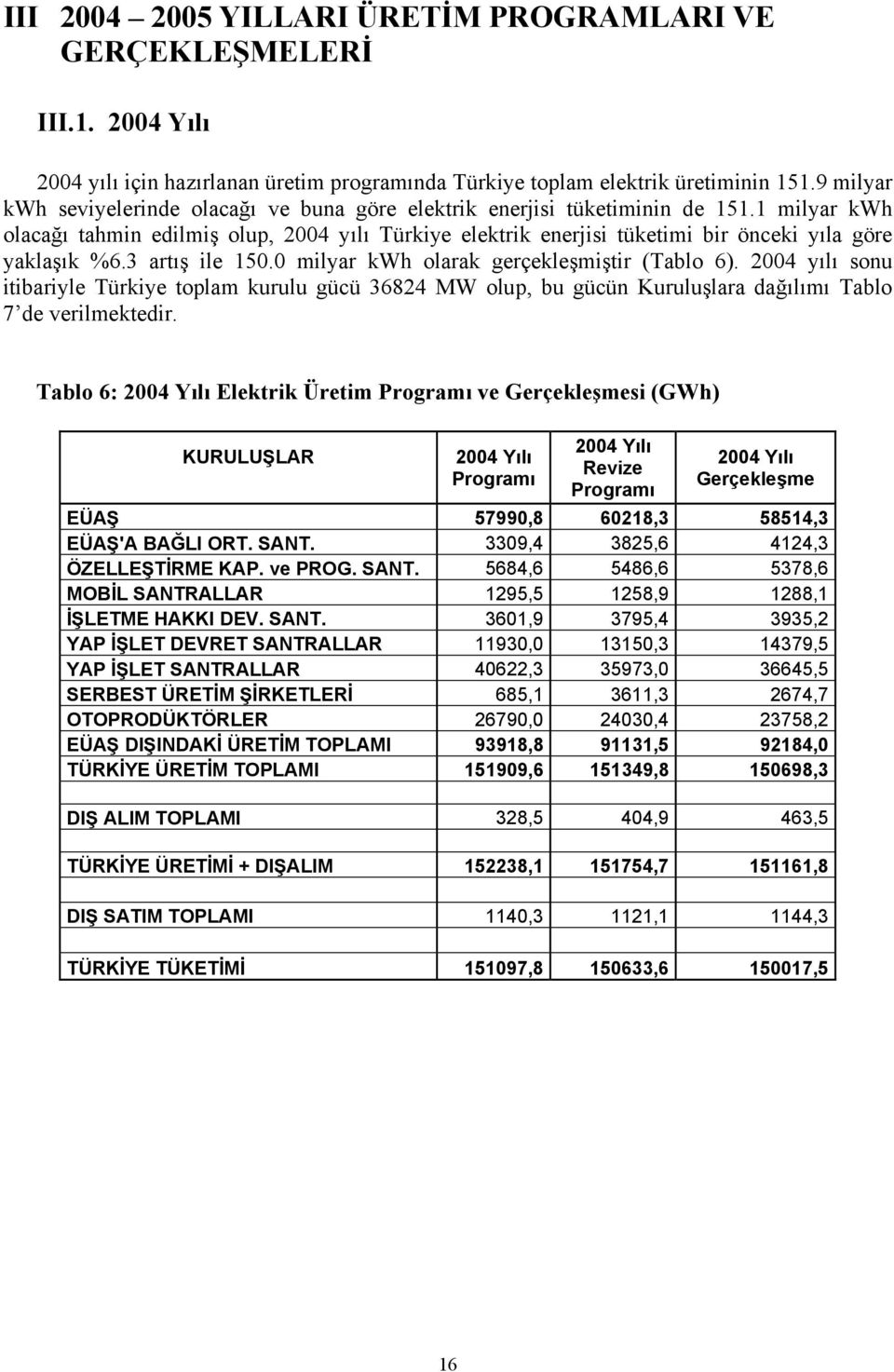 1 milyar kwh olacağı tahmin edilmiş olup, 2004 yılı Türkiye elektrik enerjisi tüketimi bir önceki yıla göre yaklaşık %6.3 artış ile 150.0 milyar kwh olarak gerçekleşmiştir (Tablo 6).
