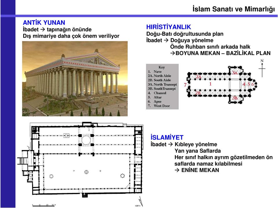 mim mimarlik tarihi ve kurami ii guz pdf free download