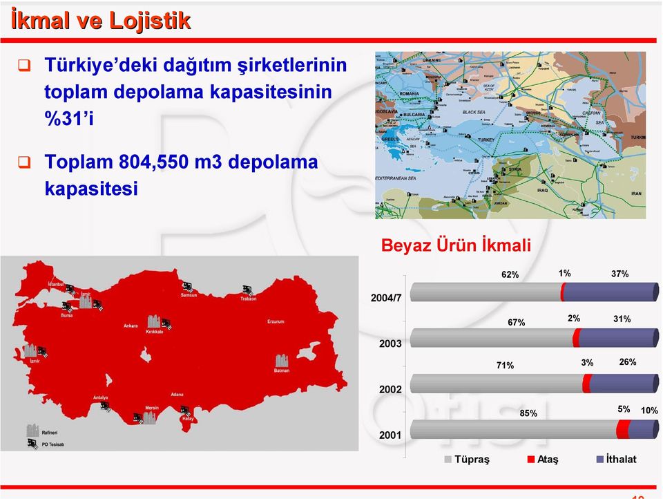 depolama kapasitesi Beyaz Ürün İkmali 2004/7 62% 1% 37%