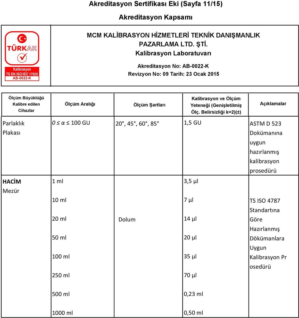 ISO 4787 Standartına 20 ml Dolum 14 µl Göre Hazırlanmış 50 ml 20 µl Dökümanlara