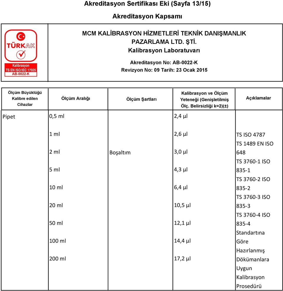 ISO 10 ml 6,4 µl 835-2 TS 3760-3 ISO 20 ml 10,5 µl 835-3 TS 3760-4 ISO 50 ml 12,1 µl 835-4