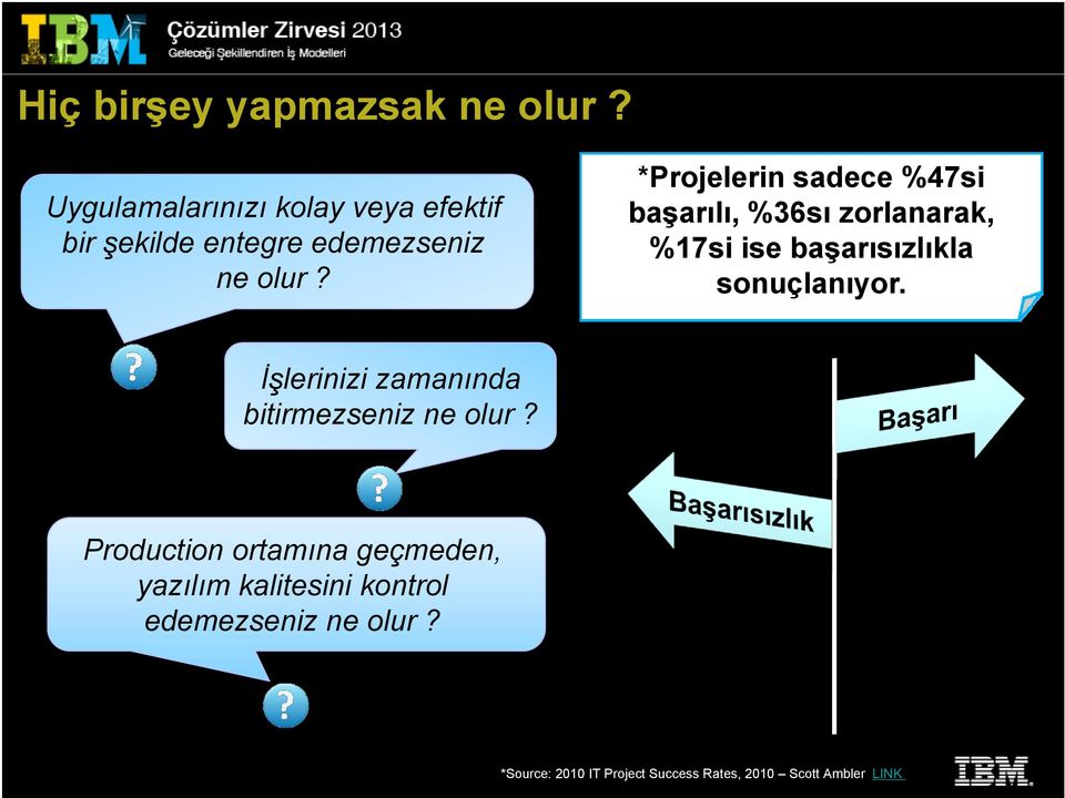 *Projelerin sadece %47si başarılı, %36sı zorlanarak, %17si ise başarısızlıkla sonuçlanıyor.