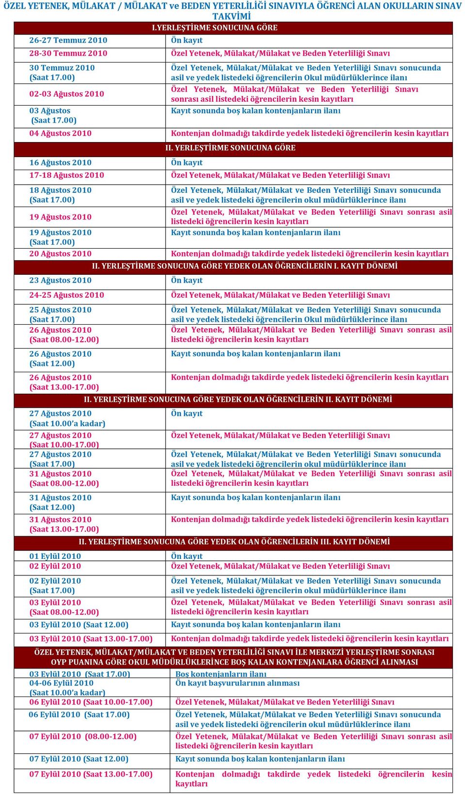 öğrencilerin Okul müdürlüklerince ilanı Özel Yetenek, Mülakat/Mülakat ve Beden Yeterliliği Sınavı sonrası asil 04 Ağustos 2010 Kontenjan dolmadığı takdirde yedek 16 Ağustos 2010 Ön kayıt II.