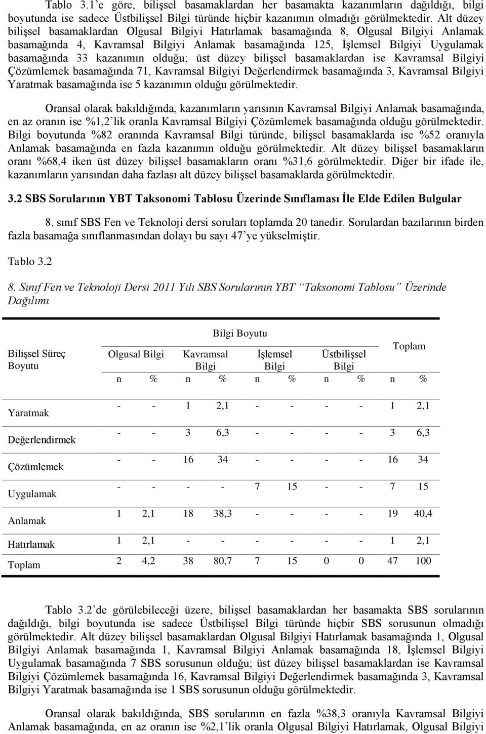 üst düzey bilişsel basamaklardan ise Kavramsal yi Çözümlemek basamağında 71, Kavramsal yi Değerlendirmek basamağında 3, Kavramsal yi Yaratmak basamağında ise 5 kazanımın olduğu görülmektedir.