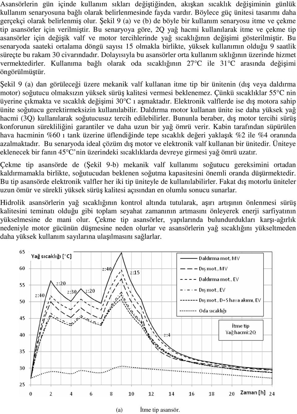 Bu senaryoya göre, 2Q yağ hacmi kullanılarak itme ve çekme tip asansörler için değişik valf ve motor tercihlerinde yağ sıcaklığının değişimi gösterilmiştir.