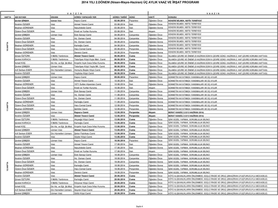 Osman Camii 04.06.2014 Çarşamba Öğleden Önce KENDİNİ BİLMEK, NEFİS TERBİYESİ 12.HAFTA 11.HAFTA 10.HAFTA Özlem Önal ÖZGER Hz. Osman Camii 04.06.2014 Çarşamba Öğleden Sonra KENDİNİ BİLMEK, NEFİS TERBİYESİ Beyhan GÖRENER Karlıoğlu Camii 04.