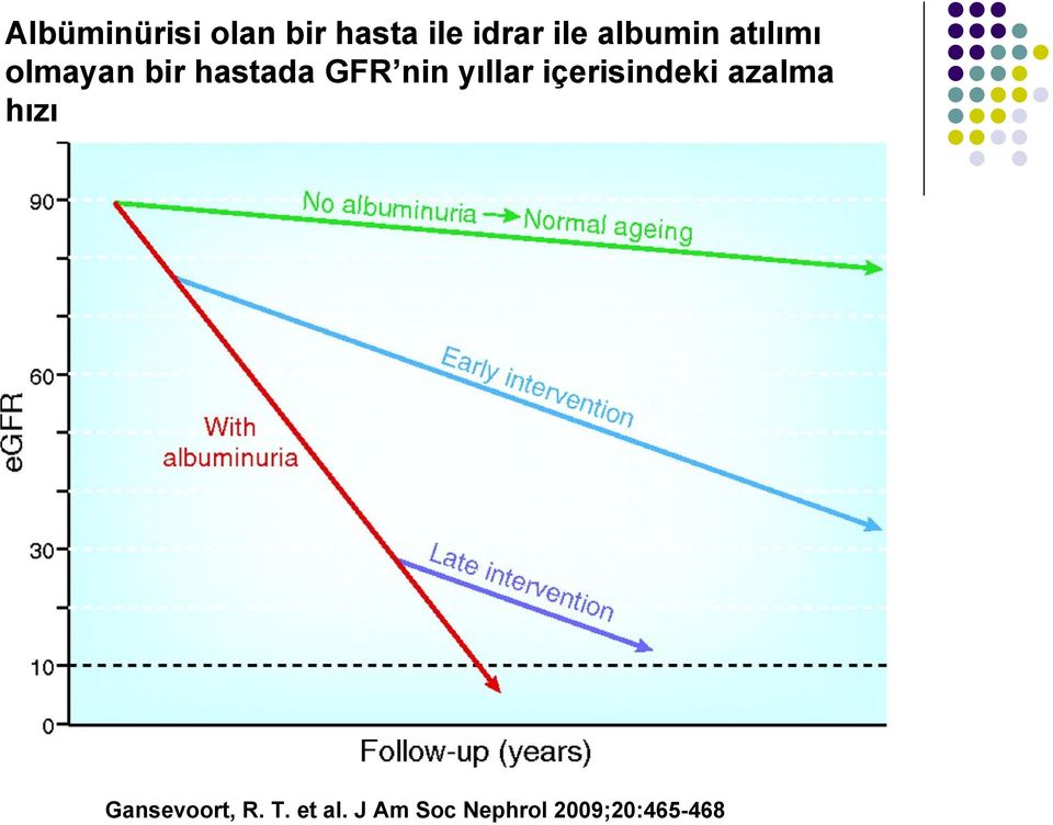 yıllar içerisindeki azalma hızı Gansevoort,