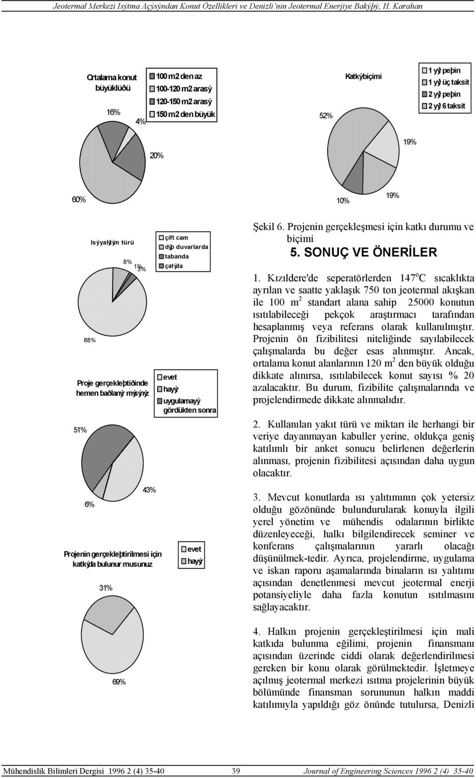 gördükten sonra evet hayýr Şekil 6. Projenin gerçekleşmesi için katkı durumu ve biçimi 5. SONUÇ VE ÖNERİLER 1.