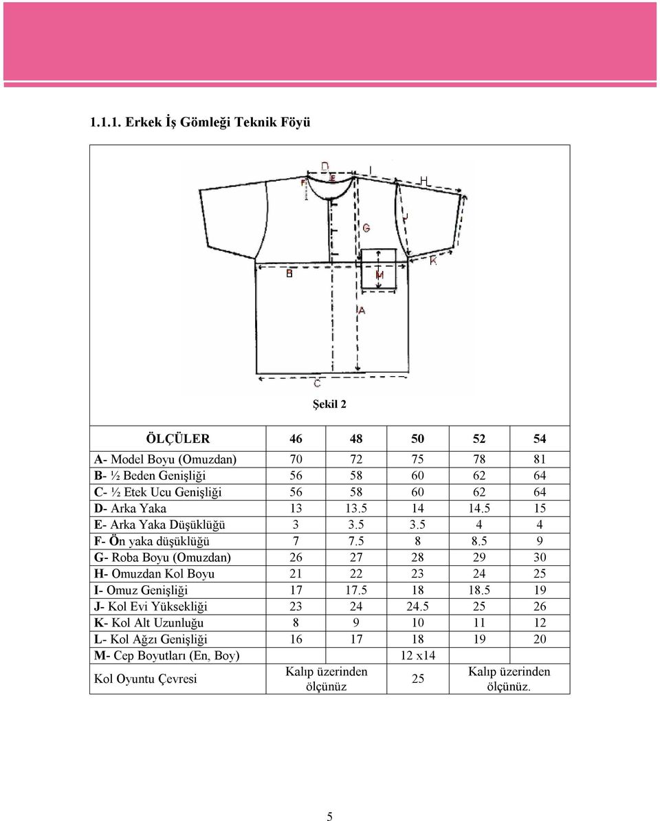 5 9 G- Roba Boyu (Omuzdan) 26 27 28 29 30 H- Omuzdan Kol Boyu 21 22 23 24 25 I- Omuz Genişliği 17 17.5 18 18.5 19 J- Kol Evi Yüksekliği 23 24 24.