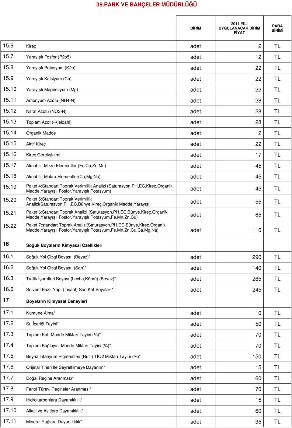 17 Alınabilir Mikro Elementler (Fe,Cu,Zn,Mn) adet 15.18 Alınabilir Makro Elementler(Ca,Mg,Na) adet 15.