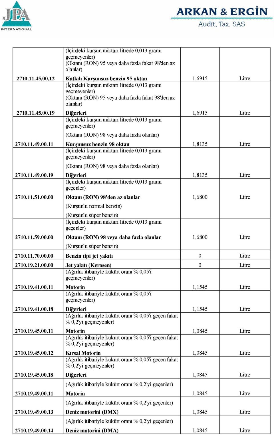 11.59.00.00 Oktanı (RON) 98 veya daha fazla olanlar 1,6800 Litre (Kurşunlu süper benzin) 2710.11.70.00.00 Benzin tipi jet yakıtı 0 Litre 2710.19.21.00.00 Jet yakıtı (Kerosen) 0 Litre (Ağırlık itibariyle kükürt oranı % 0,05'i 2710.