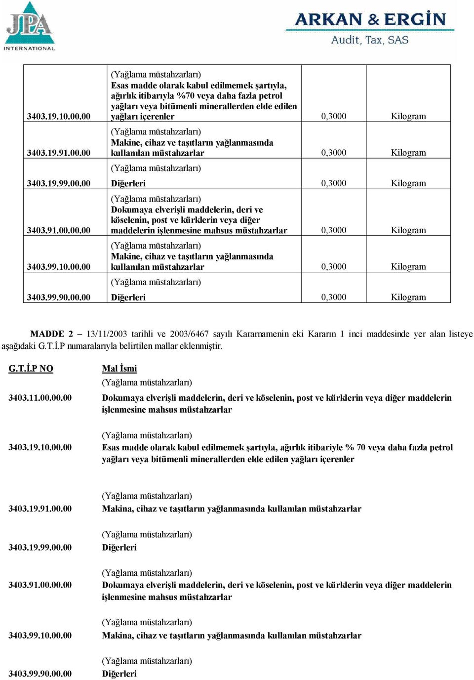 Makine, cihaz ve taşıtların yağlanmasında kullanılan müstahzarlar 0,3000