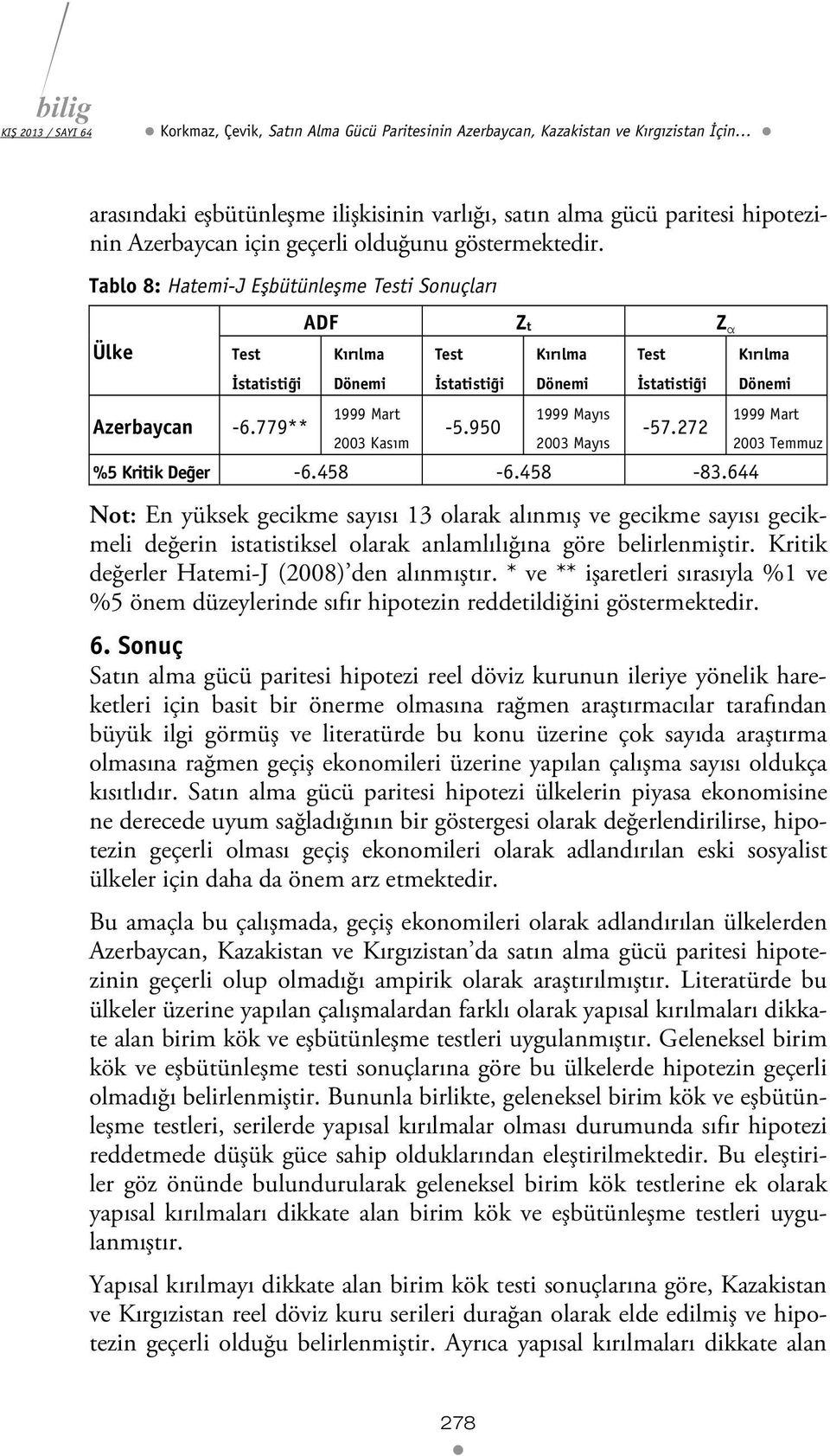 779** -5.950-57.272 2003 Kasım 2003 Mayıs 2003 Temmuz %5 Kriik Değer -6.458-6.458-83.