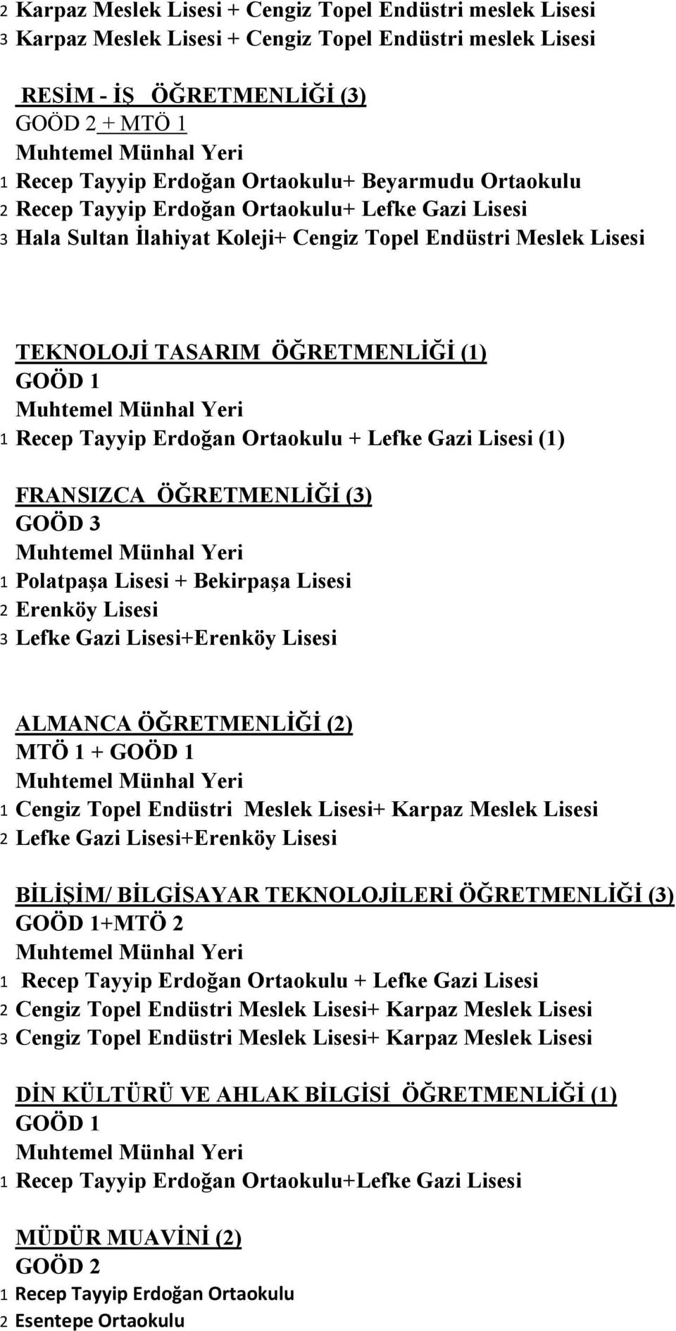 Lisesi 3 Lefke Gazi Lisesi+Erenköy Lisesi ALMANCA ÖĞRETMENLİĞİ (2) + 2 Lefke Gazi Lisesi+Erenköy Lisesi BİLİŞİM/ BİLGİSAYAR TEKNOLOJİLERİ ÖĞRETMENLİĞİ (3) +MTÖ 2 + Lefke Gazi Lisesi 2 Cengiz Topel