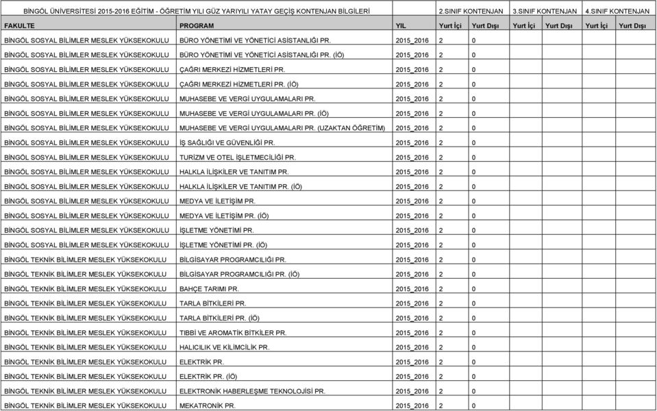2015_2016 2 0 BİNGÖL SOSYAL BİLİMLER MESLEK YÜKSEKOKULU BÜRO YÖNETİMİ VE YÖNETİCİ ASİSTANLIĞI PR. (İÖ) 2015_2016 2 0 BİNGÖL SOSYAL BİLİMLER MESLEK YÜKSEKOKULU ÇAĞRI MERKEZİ HİZMETLERİ PR.