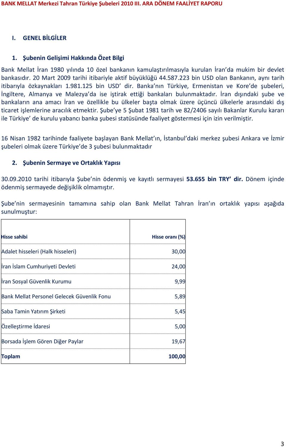 Banka nın Türkiye, Ermenistan ve Kore de şubeleri, İngiltere, Almanya ve Malezya da ise iştirak ettiği bankaları bulunmaktadır.