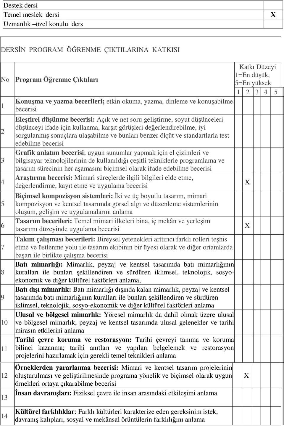 sorgulanmış sonuçlara ulaşabilme ve bunları benzer ölçüt ve standartlarla test edebilme becerisi Grafik anlatım becerisi; uygun sunumlar yapmak için el çizimleri ve bilgisayar teknolojilerinin de