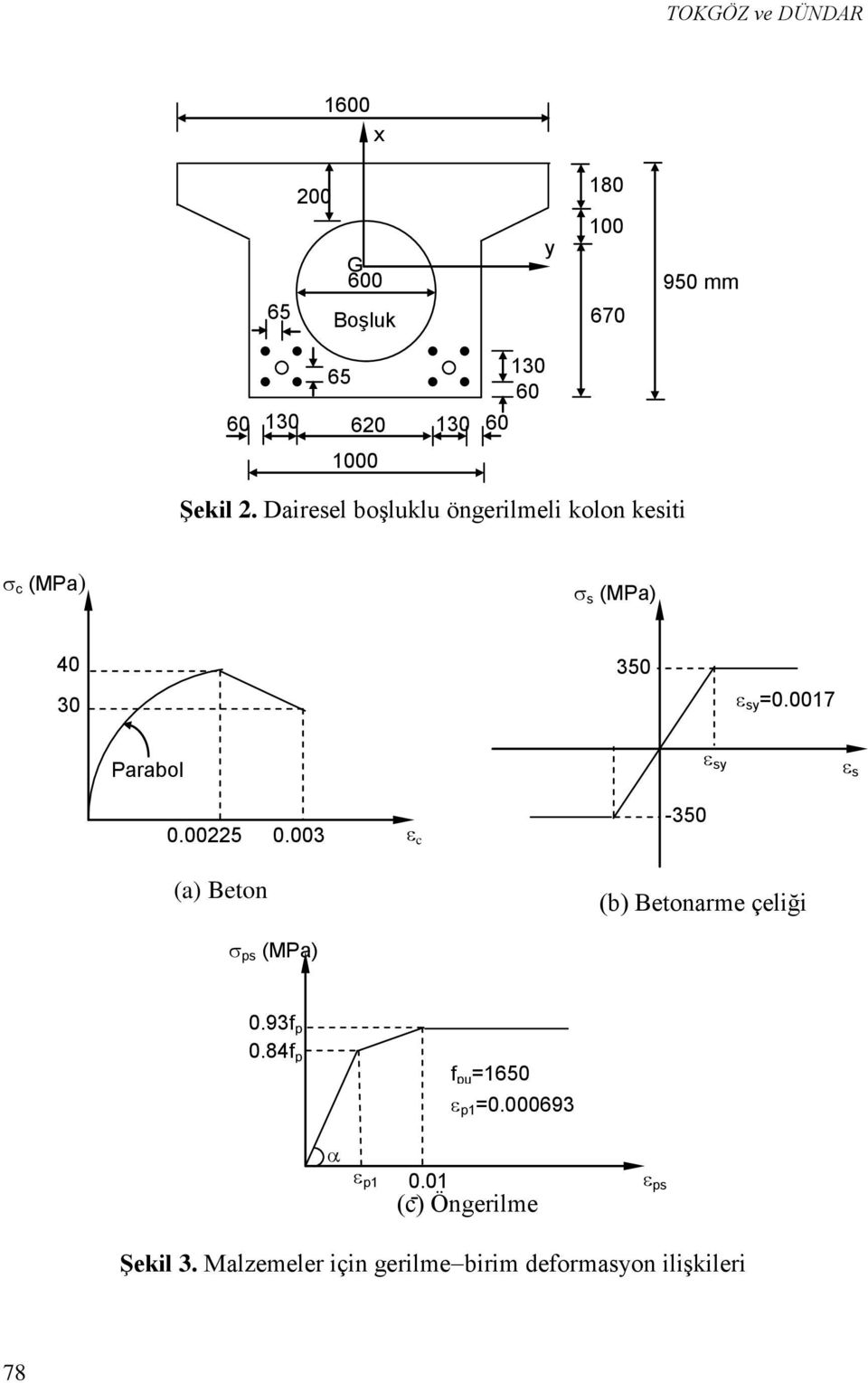 00225 0.003 (a) Beton ps (MPa) c -350 (b) Betonare çeliği 0.93f p u 0.