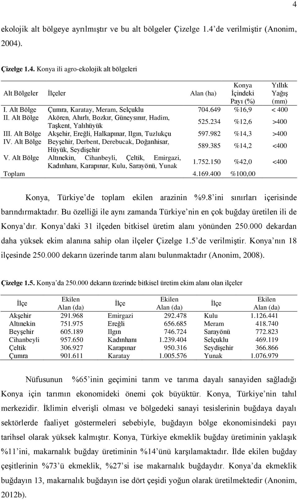 Alt Bölge Akşehir, Ereğli, Halkapınar, Ilgın, Tuzlukçu 597.982 %14,3 >400 IV. Alt Bölge Beyşehir, Derbent, Derebucak, Doğanhisar, Hüyük, Seydişehir 589.385 %14,2 <400 V.