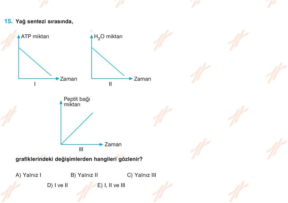 grafiklerindeki deðiþimlerden hangileri gözlenir?