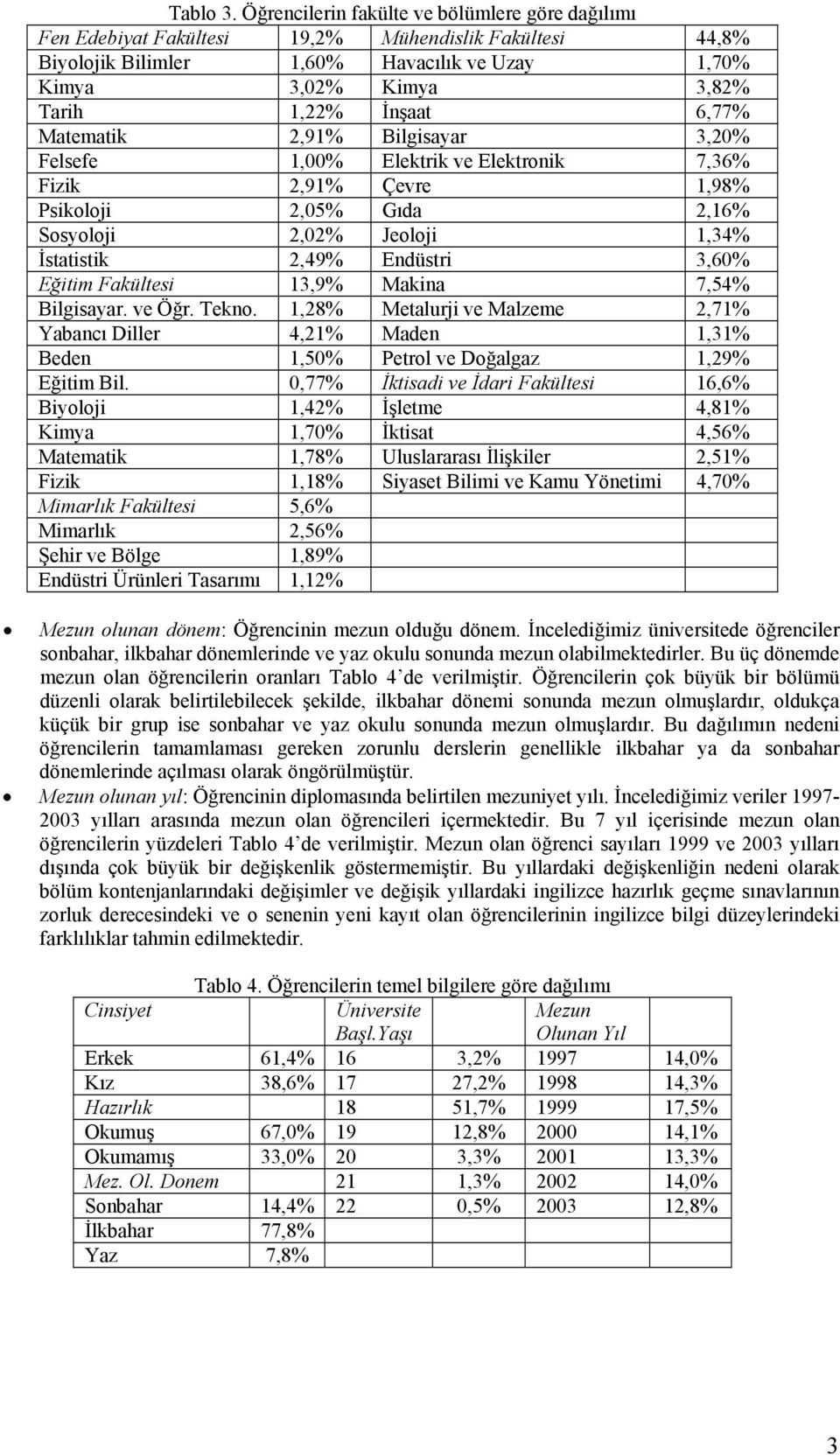 6,77% Matematik 2,91% Bilgisayar 3,20% Felsefe 1,00% Elektrik ve Elektronik 7,36% Fizik 2,91% Çevre 1,98% Psikoloji 2,05% Gıda 2,16% Sosyoloji 2,02% Jeoloji 1,34% İstatistik 2,49% Endüstri 3,60%