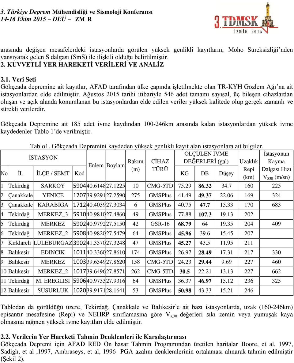 Ağustos 2015 tarihi itibariyle 546 adet tamamı sayısal, üç bileşen cihazlardan oluşan ve açık alanda konumlanan bu istasyonlardan elde edilen veriler yüksek kalitede olup gerçek zamanlı ve sürekli