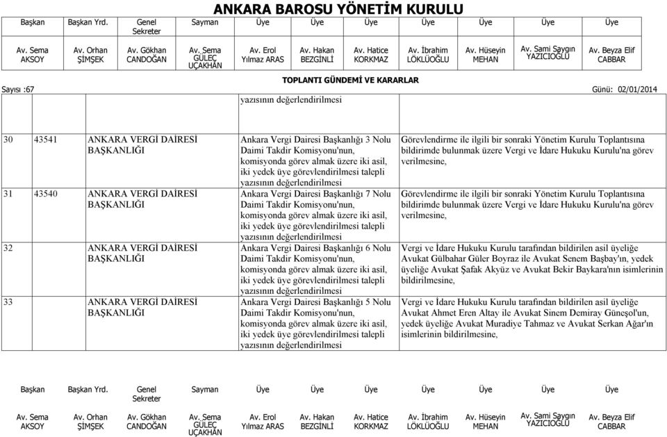 Daimi Takdir Komisyonu'nun, komisyonda görev almak üzere iki asil, iki yedek üye görevlendirilmesi talepli yazısının değerlendirilmesi Ankara Vergi Dairesi Başkanlığı 6 Nolu Daimi Takdir