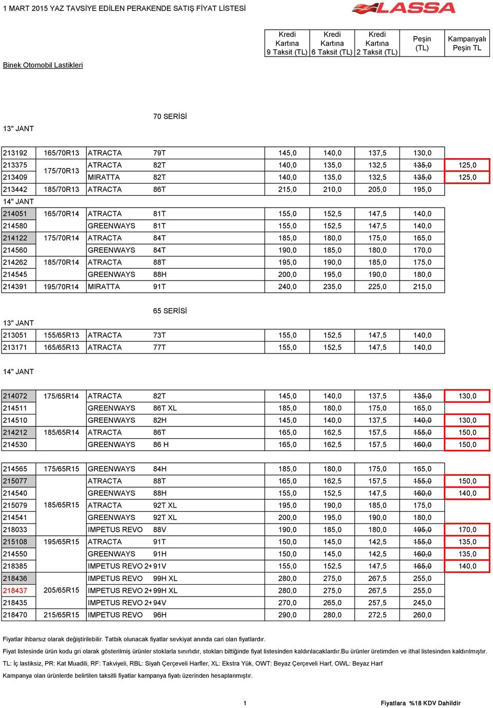 152,5 147,5 140,0 214580 GREENWAYS 81T 155,0 152,5 147,5 140,0 214122 175/70R14 ATRACTA 84T 185,0 180,0 175,0 165,0 214560 GREENWAYS 84T 190,0 185,0 180,0 170,0 214262 185/70R14 ATRACTA 88T 195,0