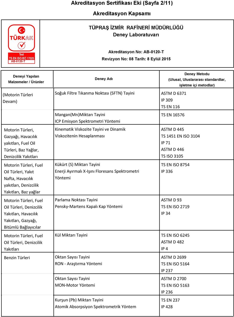 ASTM D 6371 IP 309 TS EN 116 Mangan(Mn)Miktarı Tayini ICP Emisyon Spektrometri Yöntemi Kinematik Viskozite Tayini ve Dinamik Viskozitenin Hesaplanması Kükürt (S) Miktarı Tayini Enerji Ayırmalı