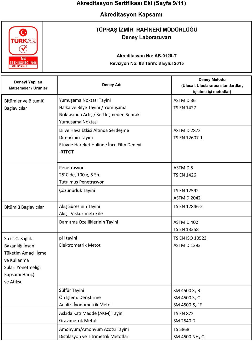 Tutulmuş Penetrasyon ASTM D 5 TS EN 1426 Bitümlü Bağlayıcılar Su (T.C.