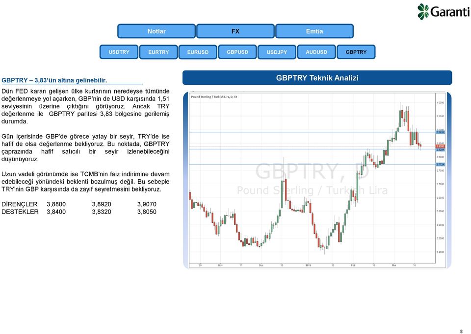 Ancak TRY değerlenme ile GBPTRY paritesi 3,83 bölgesine gerilemiş durumda.