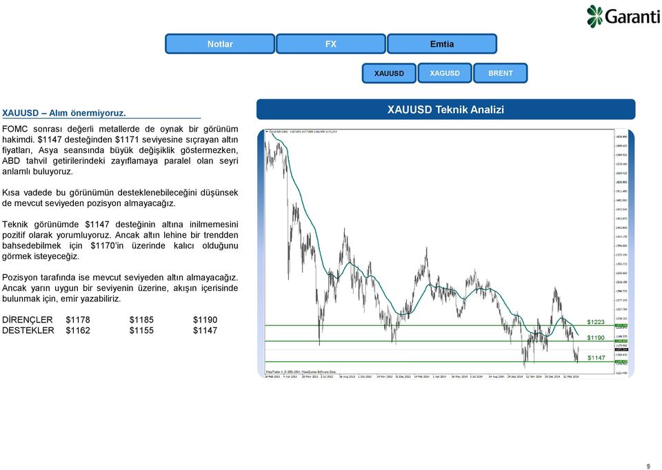 XAUUSD Teknik Analizi Kısa vadede bu görünümün desteklenebileceğini düşünsek de mevcut seviyeden pozisyon almayacağız.